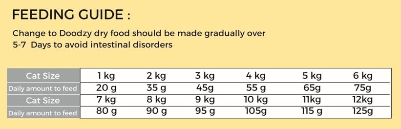Doodzy Super Premium Dry Food for Adult Cats Chicken & Rice Flavor 0 Salt Supports Healthy Skin & Coat, Digestion, Bone & Immunity